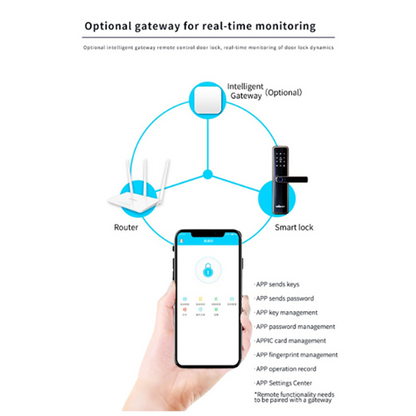 Smart Biometric Door Lock 2024 Model - Universal Side