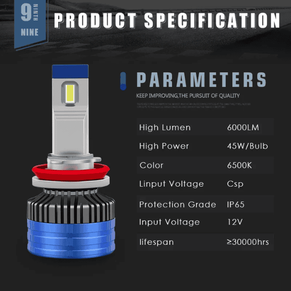 9006 LED Headlight Bulbs - Set of 2