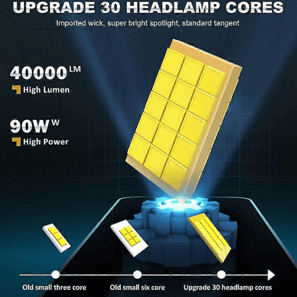 D1S HID Ballast to LED 2025 Model - Set of 2