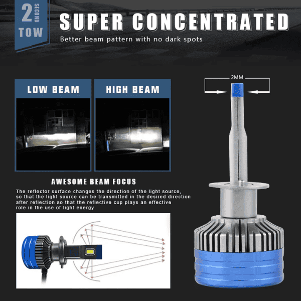 9006 LED Headlight Bulbs - Set of 2