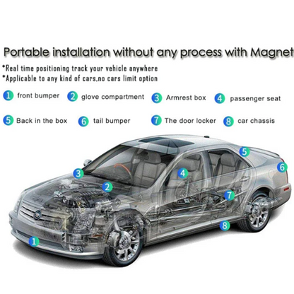 Portable Wireless Waterproof 4G+2G Strong Magnetic GPS Tracker For Vehicle - NO SUBSCRIPTION NEEDED
