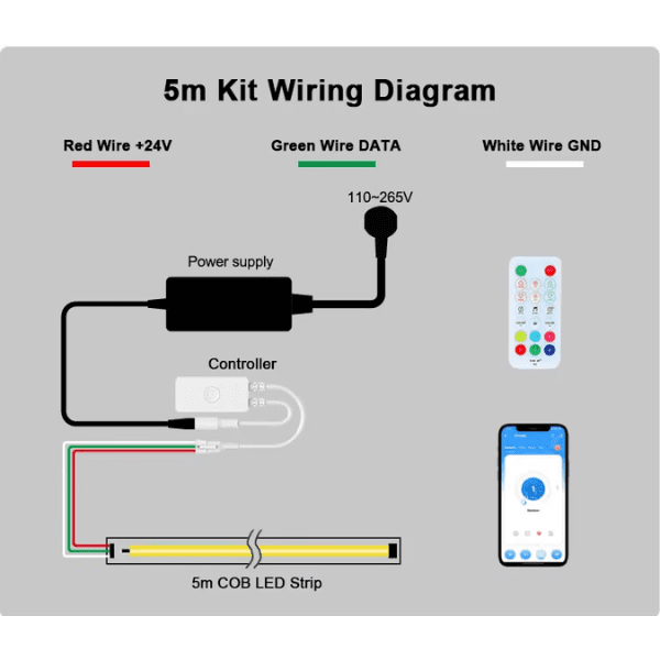 Smart 24V COB LED Light Strip  App + Remote Control  Running Water Effect  12W Copper Body