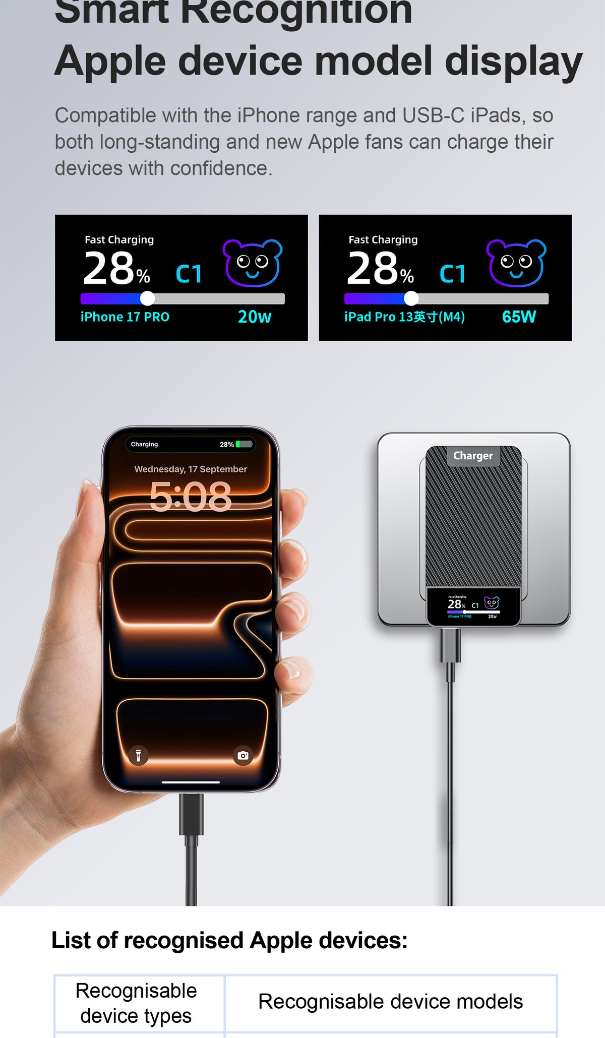 72W GaN Ultra-Slim Fast Charger with Digital Display