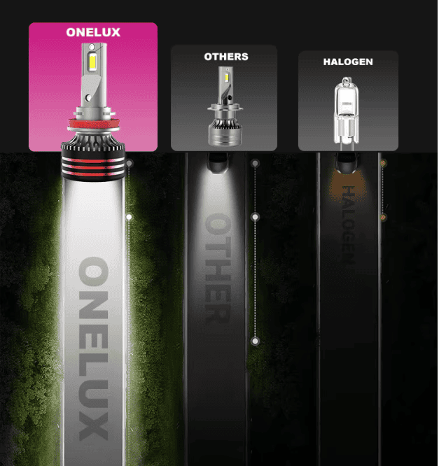 H7 65W 6500LM High Performance Car Led Bulb