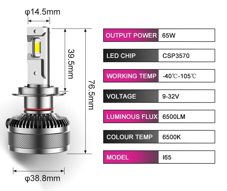 H7 65W 6500LM High Performance Car Led Bulb
