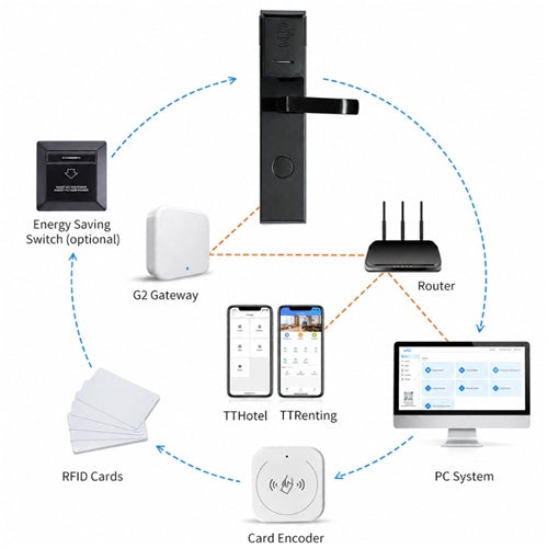 TTLock Hotel Smart Biometric Door Lock for Hotels/Airbnb/Hostels - Left