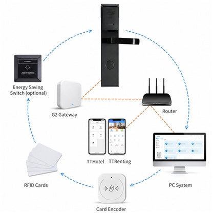 TTLock Hotel Smart Biometric Door Lock for Hotels/Airbnb/Hostels - Left